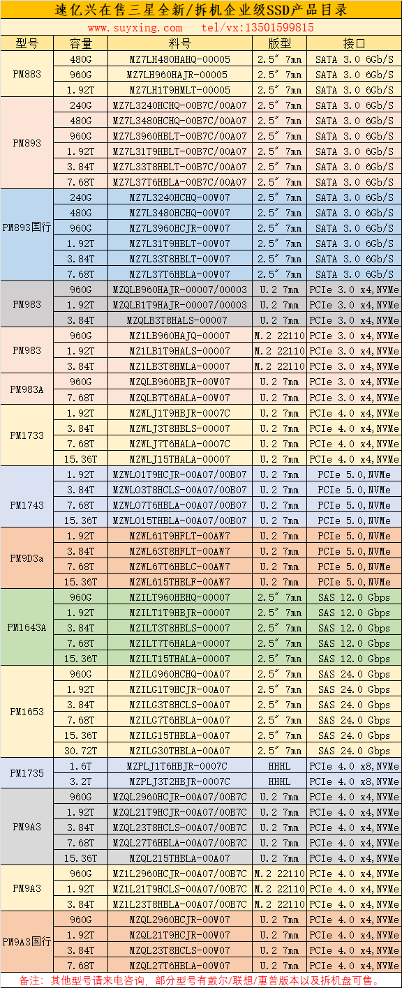 速億興在售三星全新及拆機(jī)企業(yè)級SSD產(chǎn)品目錄.png